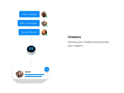 Infografik eines Userlike Chatbots.